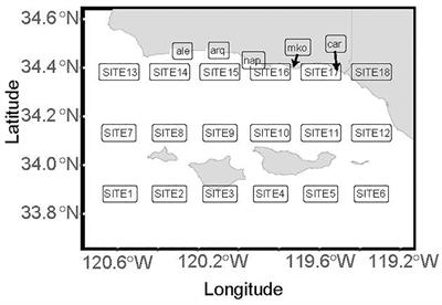 Coastal marine heatwaves in the Santa Barbara Channel: decadal trends and ecological implications